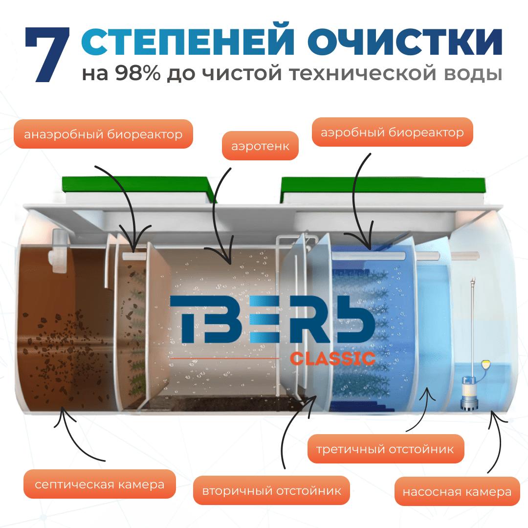 ТВЕРЬ Classic 0,95Н